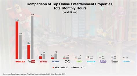 Image result for 2017 Roblox Players