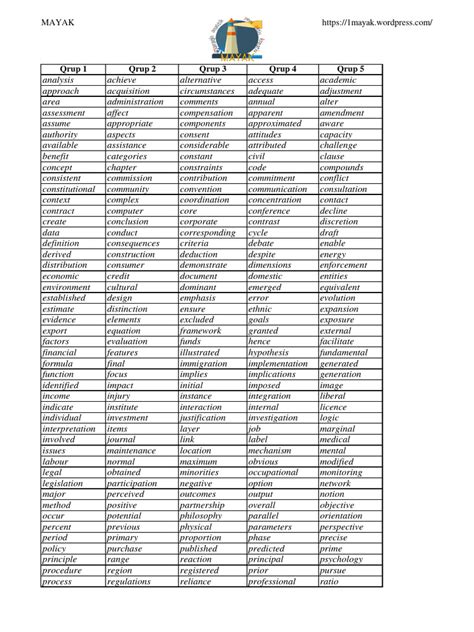 Image result for Academic Vocabulary Word List