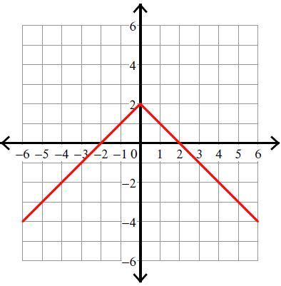 Image result for Graph Absolute Cieling