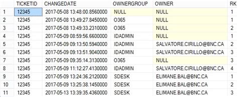 Afbeeldingsresultaten voor Rank Over Partition SQL Snowflake