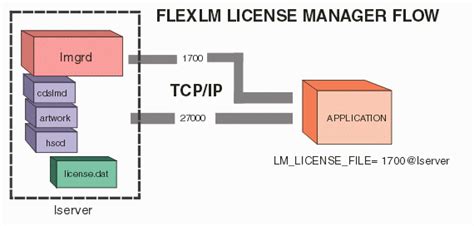 Image result for FlexNet Architecture Diagram