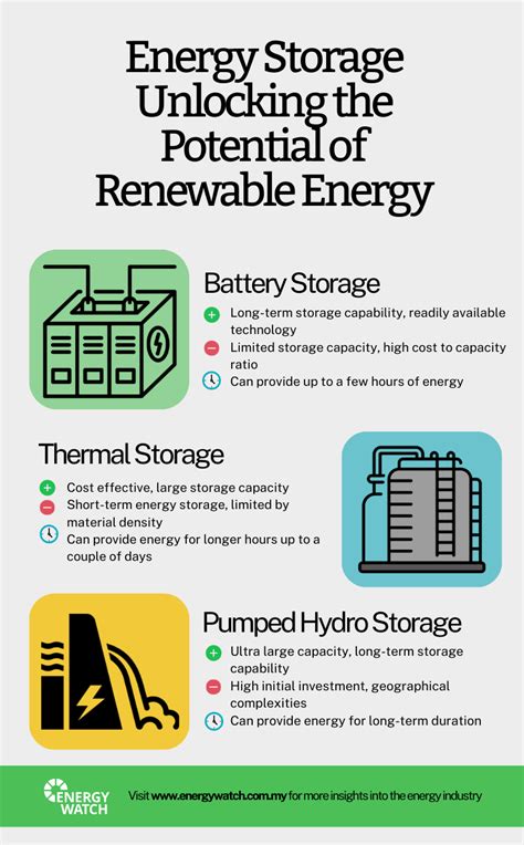 Image result for How Can Energy Be Stored