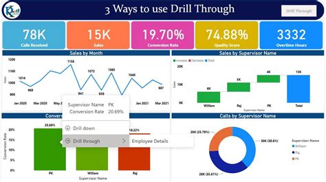 Image result for Matrix Visualization with Drill through in Power Bi