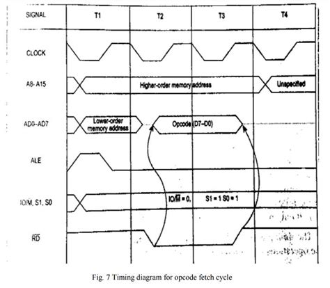 Image result for In 23H Timing Diagram