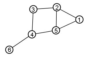 Network Graph Edge Node కోసం చిత్ర ఫలితం
