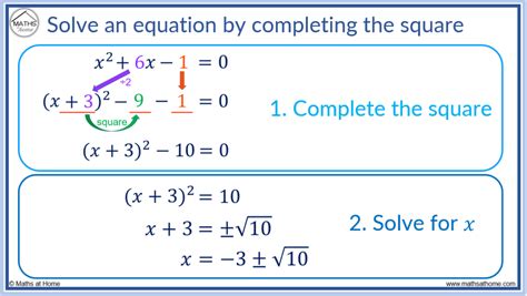 Image result for Complete Square Method