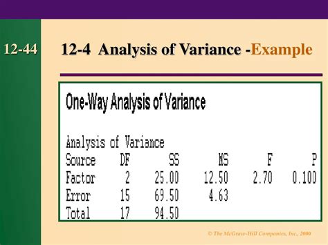 Image result for Meaning of Variance Analysis