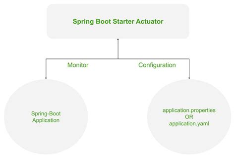 Spring Actuators に対する画像結果