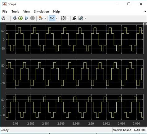 Image result for 3 Phase Current Graph MATLAB