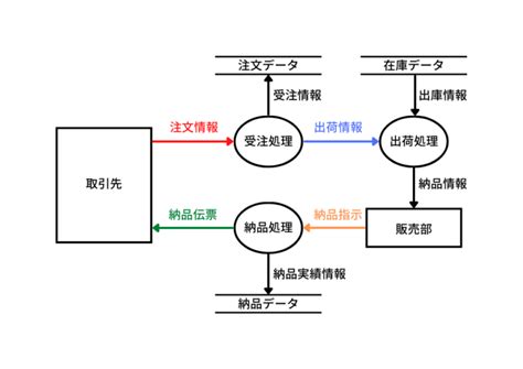 DataContext Diagram に対する画像結果