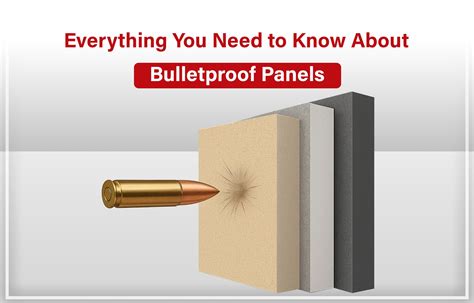 Bulletproof Paneling に対する画像結果