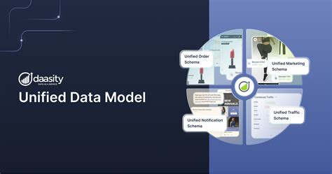 Image result for Pictures of a Unified Bank Data Model