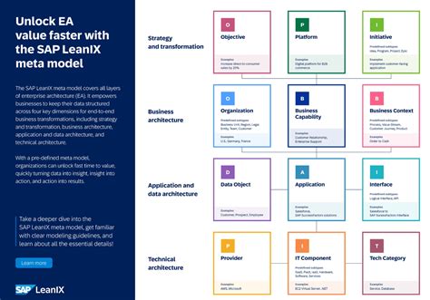 Image result for Modelio TOGAF