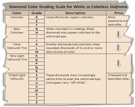 Diamond Grades Explained-க்கான படிம முடிவு