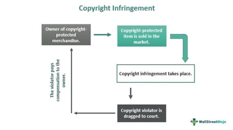 Copyright-Infringement Character માટે ઇમેજ પરિણામ