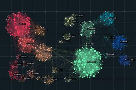 Toradh íomhá ar Unsupervised Learning Clustering DBSCAN