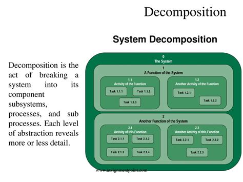 Afbeeldingsresultaten voor Decomposition Computer Science Good Diagram to Explain to Little Kids