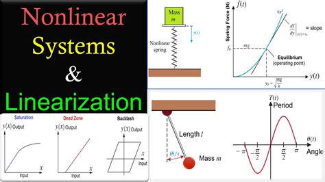 Linear and Nonlinear Control System に対する画像結果