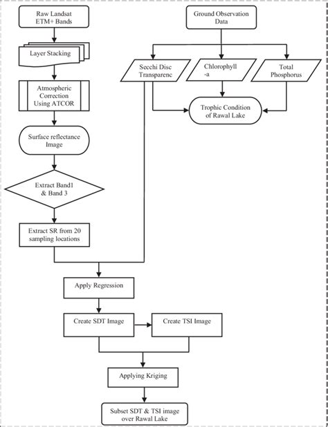 Data Reception From Satellite Flow Chart に対する画像結果