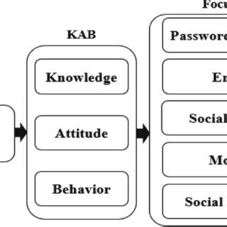 Image result for Problem Algorithms Isa