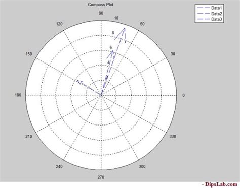 MATLAB 2D Plot with Different Shapes に対する画像結果