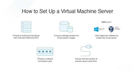 Image result for Virtual Machine Servers