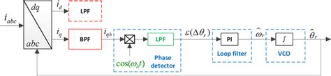 Image result for Demodulation Block Diagram