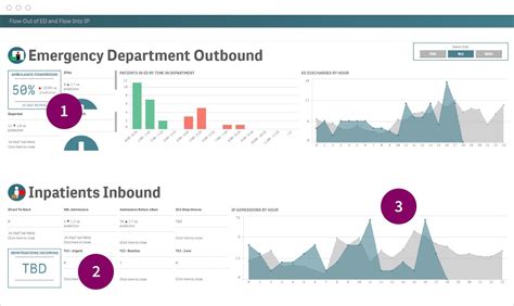 Image result for Customizable Dashboard Examples