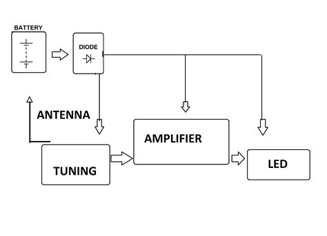 Draw a Block Diagram of a Cell Phone కోసం చిత్ర ఫలితం
