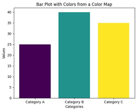 Image result for Rainbow Bar Plot Matplotlib
