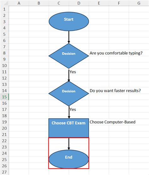 Image result for Excel Process Flowchart