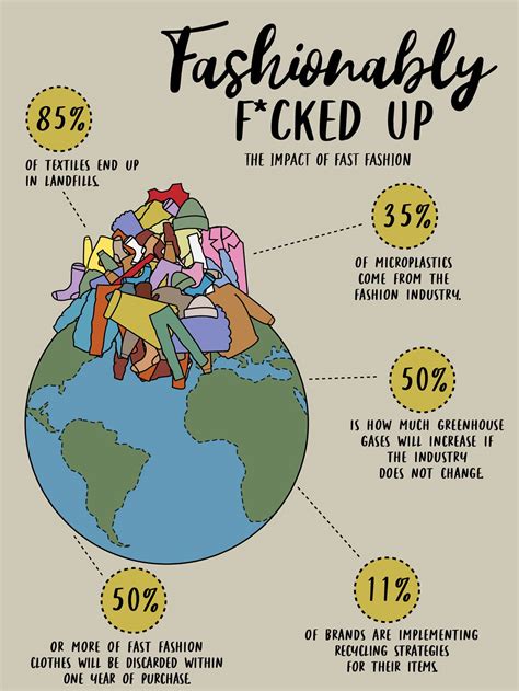Résultat d’images pour Fast-Fashion Infographic