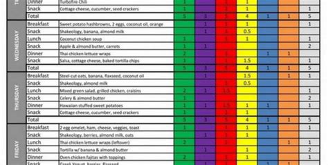 Sample FMLA Tracking Spreadsheet に対する画像結果