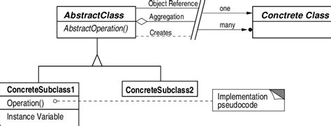 Image result for Ennumarioton Class Diagram