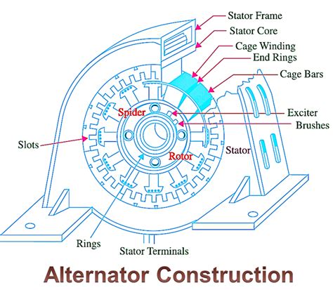 AC Alternator Diagram に対する画像結果