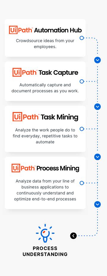 Toradh íomhá ar UiPath Studio Process Diagram