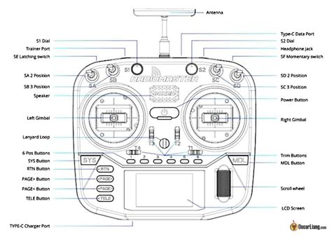 Image result for Radio Transmitter Circuit Diagram