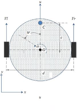 Image result for Velocity Model in Wheeled Mobile Robot Diagram