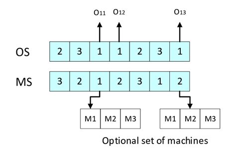 Schematic Diagram for Coding and Programming に対する画像結果