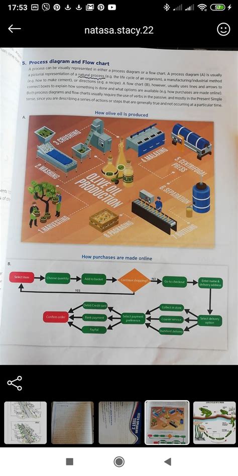 Image result for Flow Chart Task 1 Easy