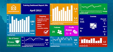 Image result for Dashboard Graph Excel
