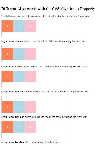 Image result for Justify Content vs Align Items