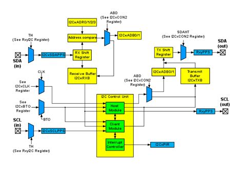 Afbeeldingsresultaten voor Inter Integrqated Circuit Diagram