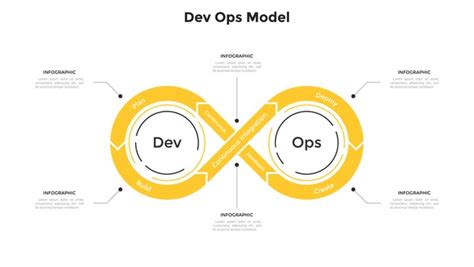 Image result for DevOps Infinity Diagram Explanation