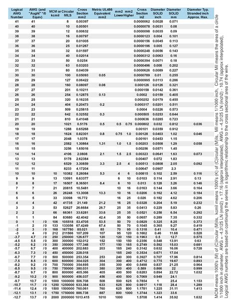 Wire Ampacity Chart-க்கான படிம முடிவு