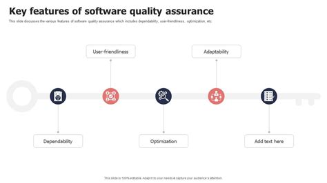 Software Quality Assurance Framework に対する画像結果