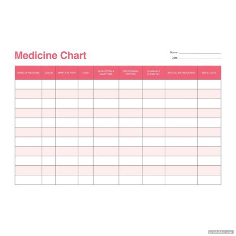 Image result for Pill Chart