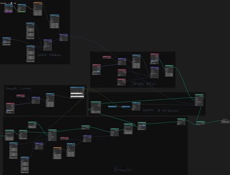 Image result for Blender Nodes List
