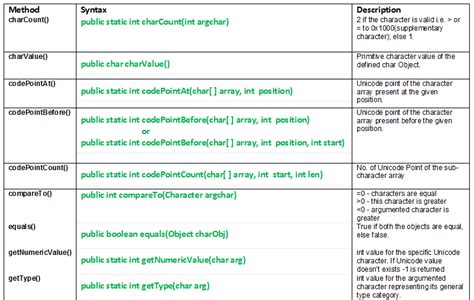 Toradh íomhá ar Cast Character to Char Java