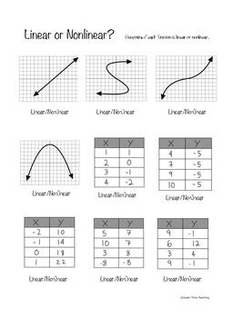 Image result for Linear and Nonlinear Functions Worksheet 8th Grade